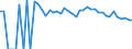 Indicator: 90% Confidence Interval: Upper Bound of Estimate of Related Children Age 5-17 in Families in Poverty for Hampton County, SC