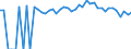 Indicator: 90% Confidence Interval: Upper Bound of Estimate of People of All Ages in Poverty for Hampton County, SC