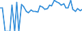 Indicator: 90% Confidence Interval: Lower Bound of Estimate of Percent of Related Children Age 5-17 in Families in Poverty for Hampton County, SC