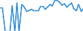 Indicator: 90% Confidence Interval: Lower Bound of Estimate of Percent of People Age 0-17 in Poverty for Hampton County, SC