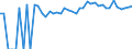 Indicator: 90% Confidence Interval: Upper Bound of Estimate of Percent of Related Children Age 5-17 in Families in Poverty for Hampton County, SC