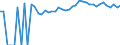 Indicator: 90% Confidence Interval: Upper Bound of Estimate of Percent of People Age 0-17 in Poverty for Hampton County, SC