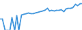 Indicator: Estimate of: Median Household Income for Hampton County, SC