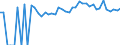 Indicator: Estimated Percent of: Related Children Age 5-17 in Families in Poverty for Hampton County, SC