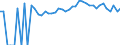 Indicator: Estimated Percent of: People Age 0-17 in Poverty for Hampton County, SC