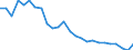 Indicator: Real Gross Domestic Product:: Private Goods-Producing Industries in Hampton County, SC