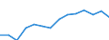 Indicator: Housing Inventory: Active Listing Count: 