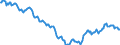 Indicator: Housing Inventory: Active Listing Count: in Kershaw County, SC
