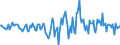 Indicator: Housing Inventory: Active Listing Count: Month-Over-Month in Kershaw County, SC