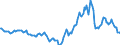 Indicator: Housing Inventory: Active Listing Count: Year-Over-Year in Kershaw County, SC