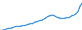 Indicator: Housing Inventory: Active Listing Count: Kershaw County, SC