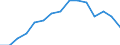 Indicator: Housing Inventory: Active Listing Count: lation (5-year estimate) in Kershaw County, SC