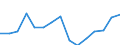 Indicator: Housing Inventory: Active Listing Count: estimate) in Kershaw County, SC