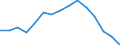 Indicator: Housing Inventory: Active Listing Count: r Kershaw County, SC