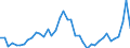 Indicator: Housing Inventory: Active Listing Count: ed by Building Permits for Kershaw County, SC