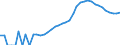 Indicator: Housing Inventory: Active Listing Count: nty, SC