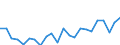 Indicator: Housing Inventory: Active Listing Count: , SC