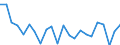 Indicator: Housing Inventory: Active Listing Count: ershaw County, SC