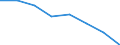 Indicator: Housing Inventory: Active Listing Count: (5-year estimate) in Kershaw County, SC (DISCONTINUED)