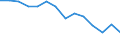 Indicator: Housing Inventory: Active Listing Count: n Kershaw County, SC