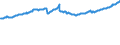 Indicator: Housing Inventory: Active Listing Count: l Industries in Kershaw County, SC