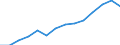 Indicator: Housing Inventory: Active Listing Count: estimate) in Kershaw County, SC
