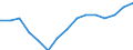 Indicator: Housing Inventory: Active Listing Count: r Kershaw County, SC