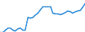 Indicator: Housing Inventory: Active Listing Count: SC