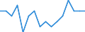 Indicator: Housing Inventory: Active Listing Count: g in Kershaw County, SC