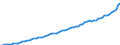Indicator: Housing Inventory: Active Listing Count: ounty, SC