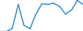 Indicator: Housing Inventory: Active Listing Count: (5-year estimate) Index for Kershaw County, SC