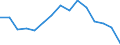Indicator: Housing Inventory: Active Listing Count: as a Percentage of Households with Children (5-year estimate) in Kershaw County, SC