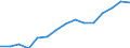 Indicator: Housing Inventory: Active Listing Count: eted an Associate's Degree or Higher (5-year estimate) in Kershaw County, SC