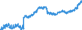 Indicator: Housing Inventory: Active Listing Count: SC