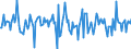Indicator: Housing Inventory: Average Listing Price: Month-Over-Month in Kershaw County, SC