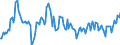 Indicator: Housing Inventory: Average Listing Price: Year-Over-Year in Kershaw County, SC