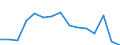 Indicator: Population Estimate,: Total, Not Hispanic or Latino, Black or African American Alone (5-year estimate) in Kershaw County, SC