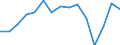 Indicator: Population Estimate,: Total, Not Hispanic or Latino, Asian Alone (5-year estimate) in Kershaw County, SC