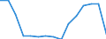 Indicator: Population Estimate,: Total, Not Hispanic or Latino, Some Other Race Alone (5-year estimate) in Kershaw County, SC