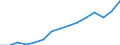 Indicator: Population Estimate,: Total, Not Hispanic or Latino, Two or More Races, Two Races Excluding Some Other Race, and Three or More Races (5-year estimate) in Kershaw County, SC