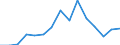 Indicator: Population Estimate,: Total, Hispanic or Latino, Two or More Races, Two Races Excluding Some Other Race, and Three or More Races (5-year estimate) in Kershaw County, SC