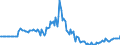 Indicator: Market Hotness:: Page View Count per Property in Kershaw County, SC