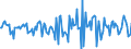 Indicator: Market Hotness:: Median Days on Market in Kershaw County, SC