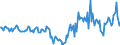 Indicator: Market Hotness:: Median Days on Market in Kershaw County, SC