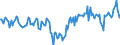 Indicator: Market Hotness:: Median Days on Market Day in Kershaw County, SC