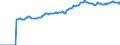 Indicator: Market Hotness:: Median Listing Price in Kershaw County, SC