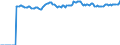 Indicator: Market Hotness:: Median Listing Price Versus the United States in Kershaw County, SC