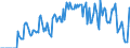 Indicator: Market Hotness:: Supply Score in Kershaw County, SC