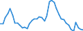 Indicator: Unemployed Persons in Kershaw County, SC: 