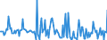 Indicator: Market Hotness: Listing Views per Property: in Kershaw County, SC